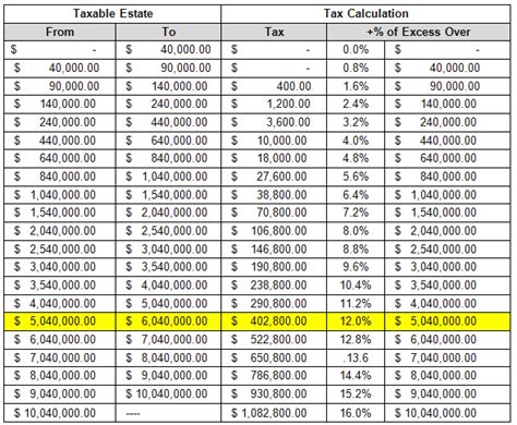 Your Guide To Navigating The Massachusetts State Estate Tax Law › Rockland Trust