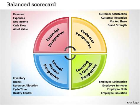 0414 Balanced Scorecard Template Powerpoint Presentation 2 | PowerPoint ...