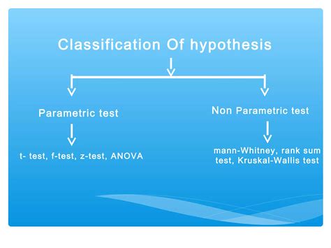 Distinguish Between Parametric Vs Nonparametric Test Ppt