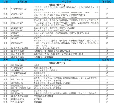 四川省小自考之四川大学市场营销专业本科小自考简介厦门乐昇学教育咨询有限公司