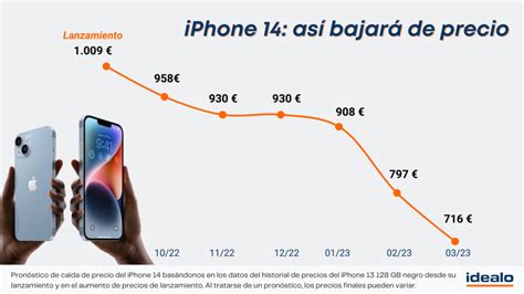 Cae La Demanda Del Iphone Un En Comparaci N A Su Antecesor