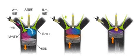 燃油喷射的两种方式 知乎