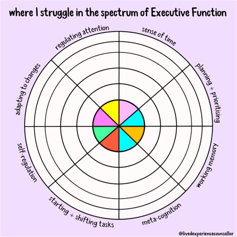 Haunted Selves The Spectrum Of Executive Functioning