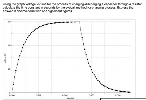 Solved Using The Graph Voltage Vs Time For The Process Of