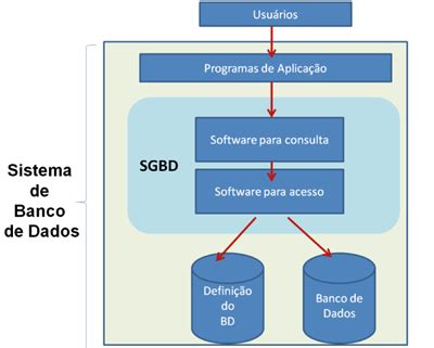 Interface De Alto N Vel De Abstra O Que Prov