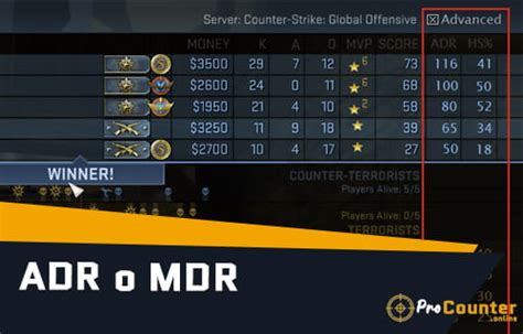 ¿que Significa El Adr O Mdr En Csgo ¿estadísticas De Partida