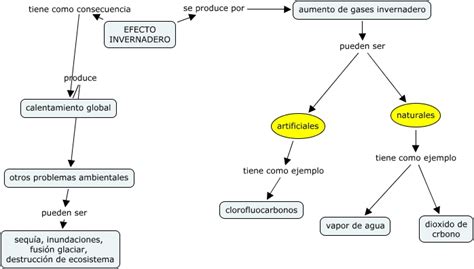 Cuadros Sin Pticos Sobre El Efecto Invernadero Im Genes Para Descargar