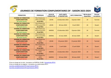 Diplômes Fédéraux les journées de formation complémentaires LIGUE