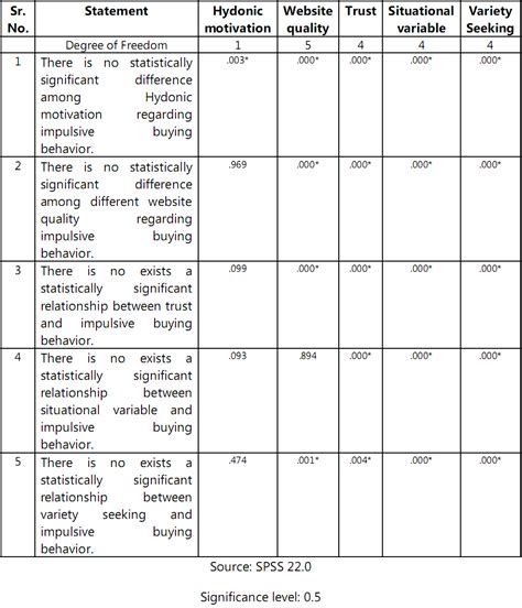 Consumer Buying Behaviour Questionnaire Example Repack