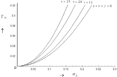 Figure 1 From EFFECT OF COUNTERPROPAGATING CAPILLARY GRAVITY WAVE