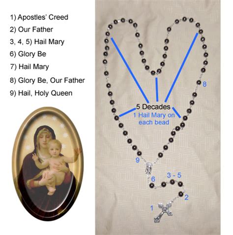 How To Pray The Rosary | Holy Family Catholic Mission