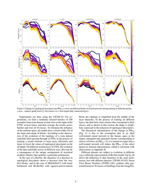 Topology And Geometry Of Data Manifold In Deep Learning Deepai