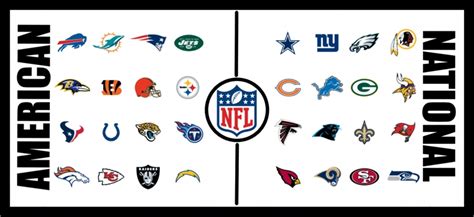 NFL Conference Betting: What’s The Difference Between AFC & NFC ...