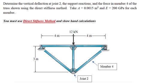 Solved Determine The Vertical Deflection At Joint The Chegg