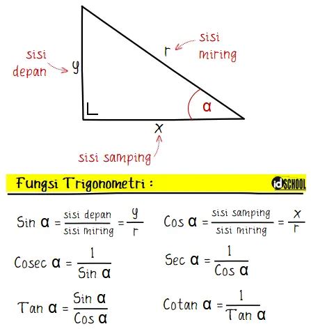 Rumus Integral Fungsi Trigonometri Idschool Net