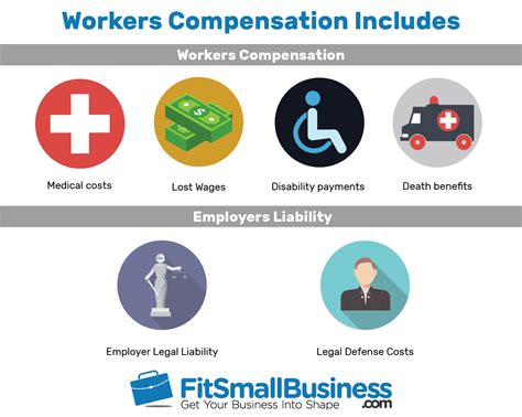 Workers Comp Insurance Florida Secondary Insurance