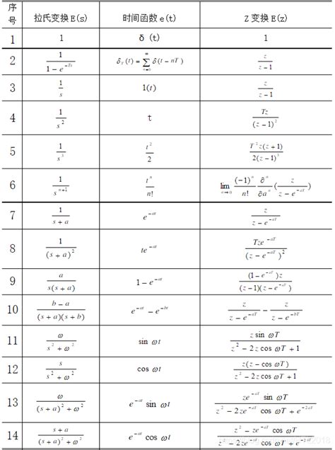 拉式变换性质 拉氏变换卷积定理 Csdn博客
