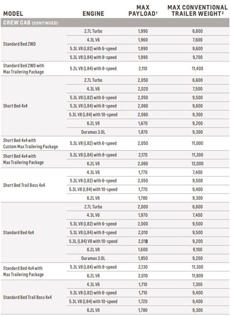 2020 Chevy Silverado 1500 Towing Capacity Charts And Payload