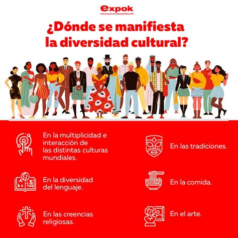 ¿dónde Se Manifiesta La Diversidad Cultural