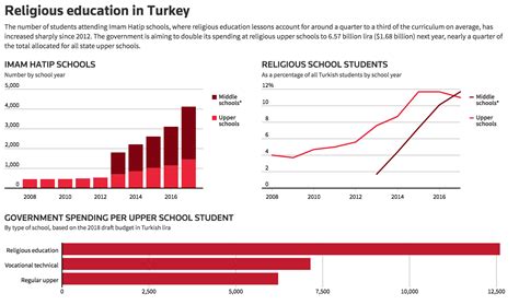 Religious education in Turkey