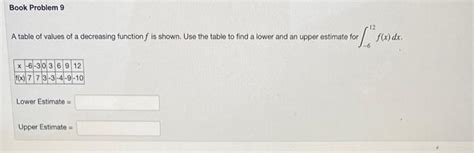 Solved A table of values of a decreasing function f is | Chegg.com