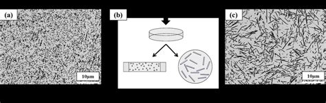 Optical Micrographs Of The Composite Material Vol In Cf In A