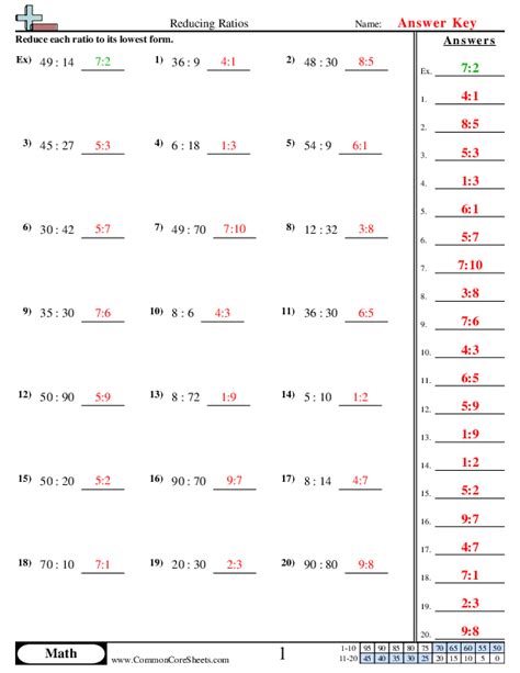 Equivalent Ratios Ratio And Proportion By Worksheets Library