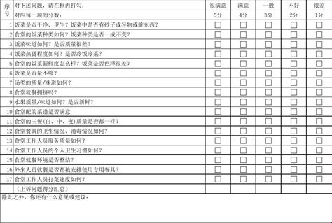 食堂满意度调查表word文档免费下载亿佰文档网