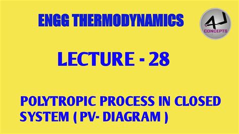 Polytropic Process On Pv And Ts Diagram Esbanpeter Blog Iso