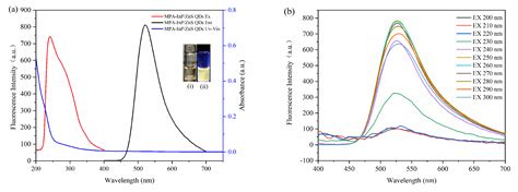 A Highly Sensitive And Selective Fluorescent Probe Using Mpa Inpzns