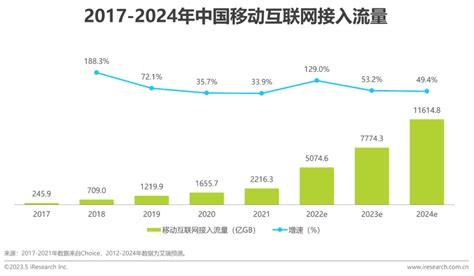 2023年中国共享充电宝行业研究报告 36氪