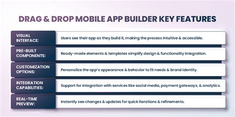 Top Drag And Drop Mobile App Builder Magenative