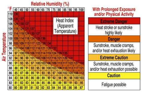 Heat Deaths And Cold Deaths Climatechangeforkclimatechangefork