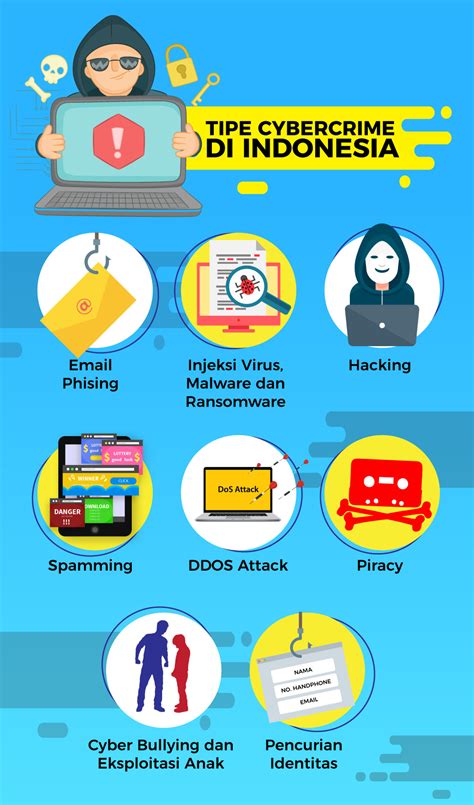 Waspada Di Internet Ini Cyber Crime Yang Lazim Di Indonesia