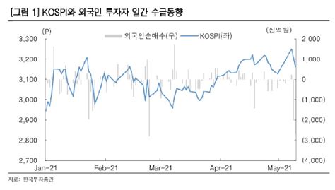 증시 변동성 확대내수주로 방어 대한경제