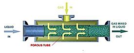 Sparging Applications And Solutions Wald Krause Engineering Llc