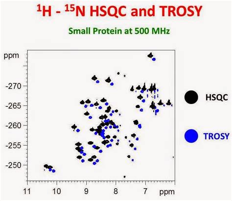 University Of Ottawa Nmr Facility Blog May 2015