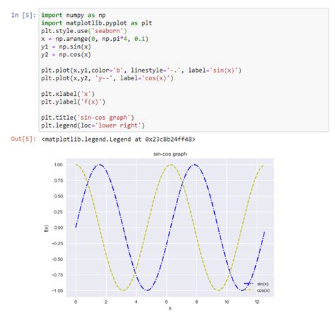 Data Visualization Plot Function Matplotlib Pyplot Library Images Hot Sex Picture