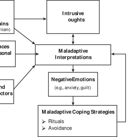 Pdf Specialized Cognitive Behavior Therapy For Treatment Resistant