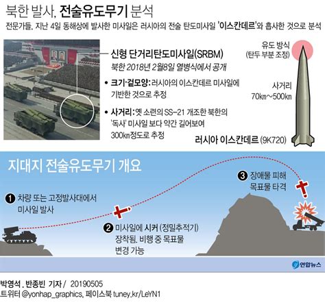 그래픽 북한 미사일 추정 전술유도무기훈련 연합뉴스