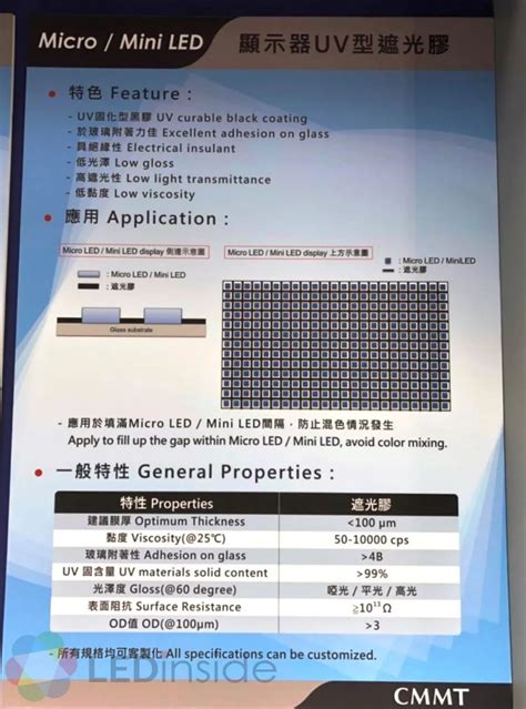 Micromini Led蓄势待发，智慧显示展亮点抢先看