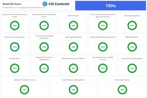 Release Of Cis Controls V Assessment Realciso