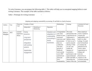 Literature map on 10 articles related to sustainability accounting | PPT