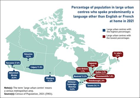 The Daily — While English And French Are Still The Main Languages