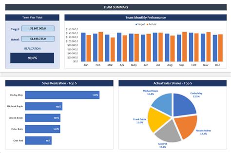 Sales Target Excel Template [Free Download]