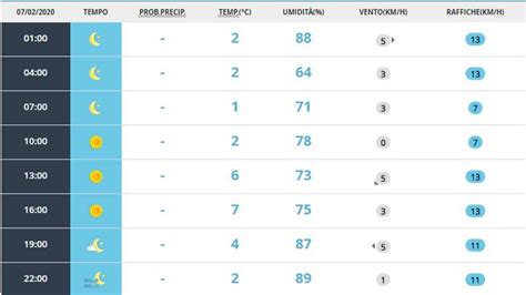 Meteo Modena Oggi Venerdi Febbraio Bel Tempo Meteoweek