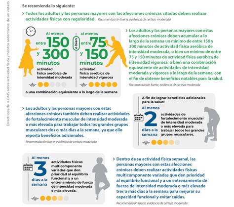 ACTUALIZACIÓN DE LAS GUÍAS DE LA OMS SOBRE ACTIVIDAD FÍSICA Y HÁBITOS