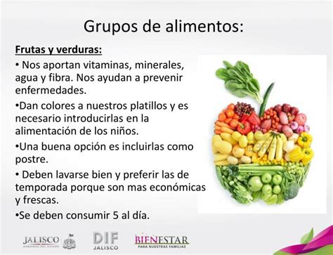 PPT CONCEPTOS BÁSICOS DE NUTRICIÓN PLATO DEL BIEN COMER Y GRUPOS DE