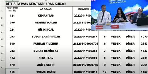 Tok Bitlis Arsa Kura Ekimi Sonucu Isim Listesi I Canli