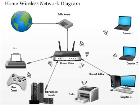 Wireless Network Diagram